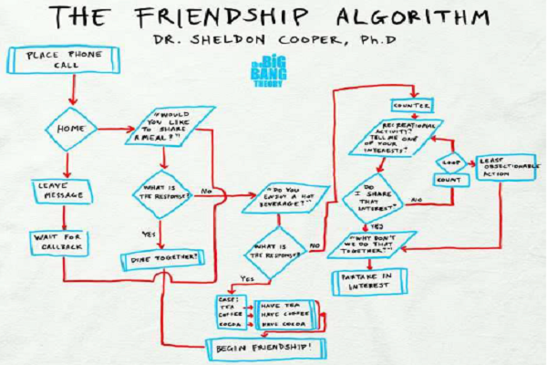 Friendship Algorithm - pic 8